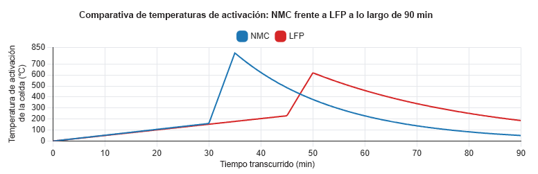 Graph-ES