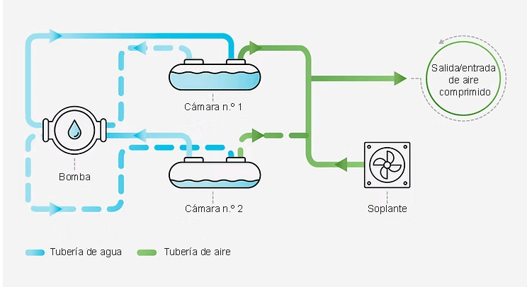 AirBattery-ES